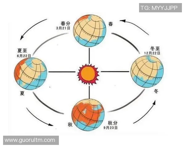 地球自转与公转的奥秘及其对生命与气候的深远影响
